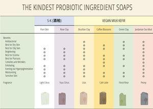 PROBIOTIC CASTILE SOAP